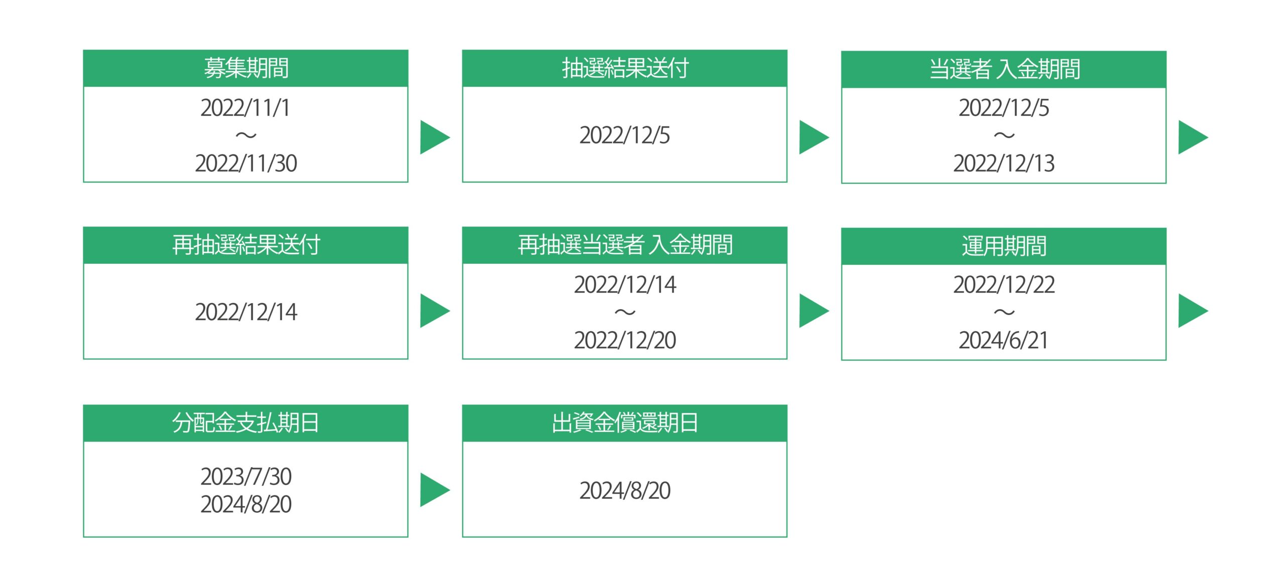 SOLS第３号案件：フジテラス用賀（世田谷区玉川台）