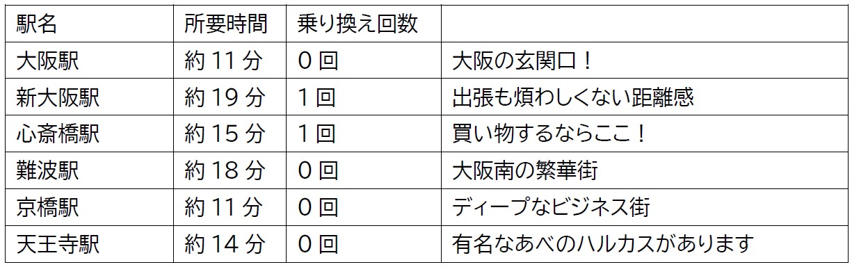 SOL第8号アクセス図