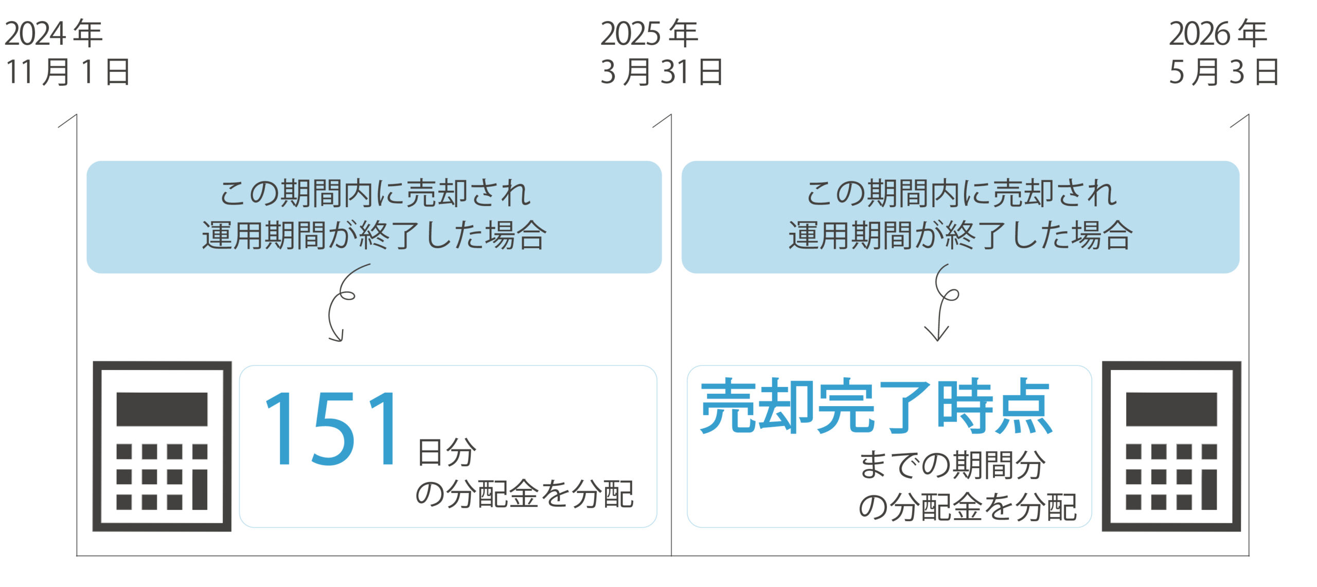 SOLS第8号固定配当図