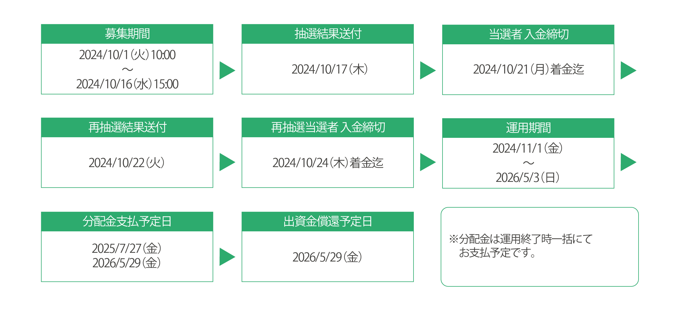 SOLS第8号案件スケジュール