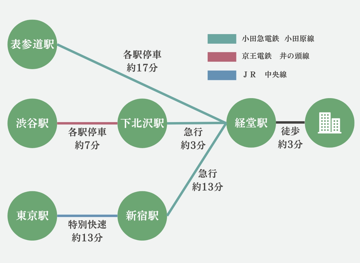 アクセス図