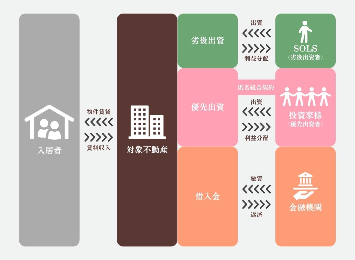 事業概要図