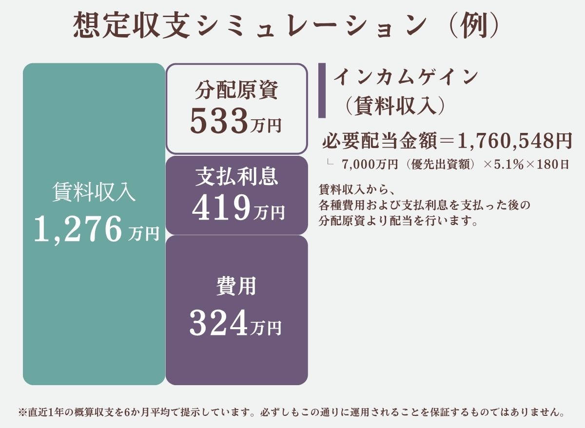 利回り図
