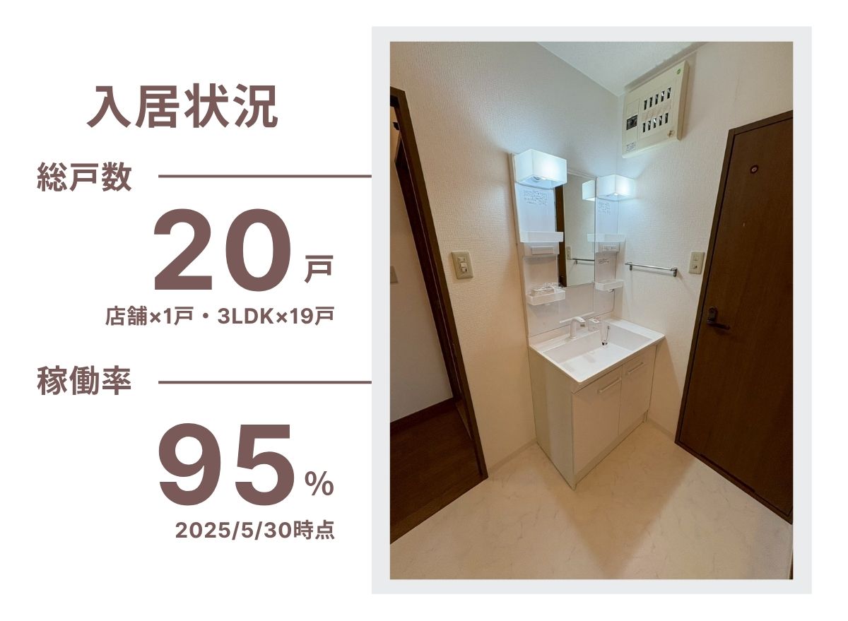 物件①