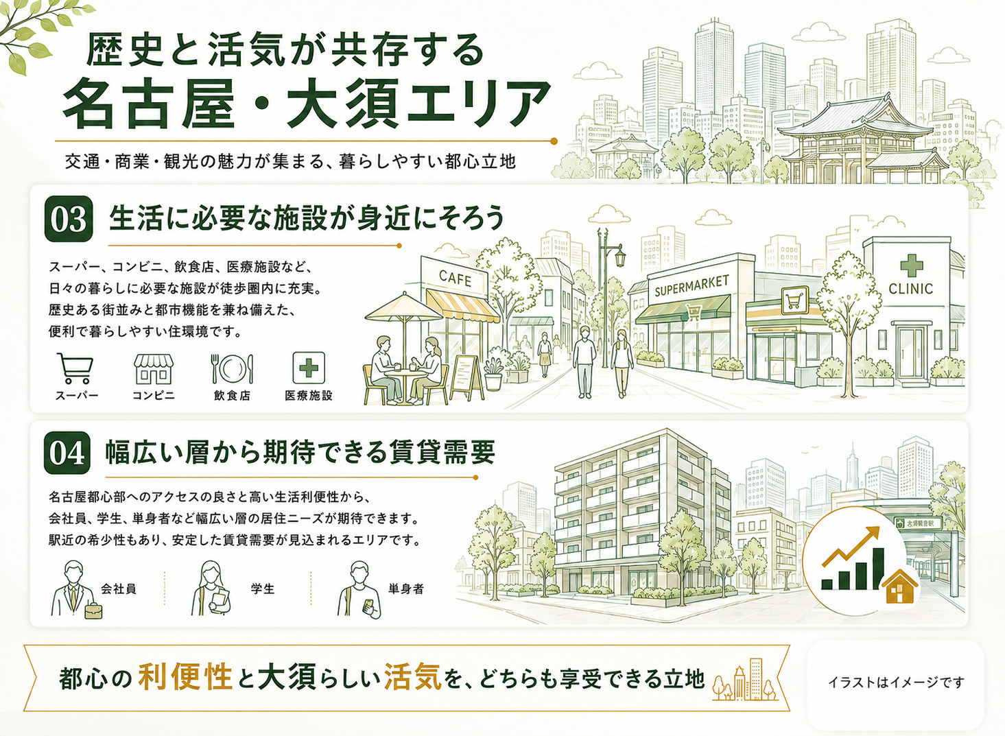 エリア情報①