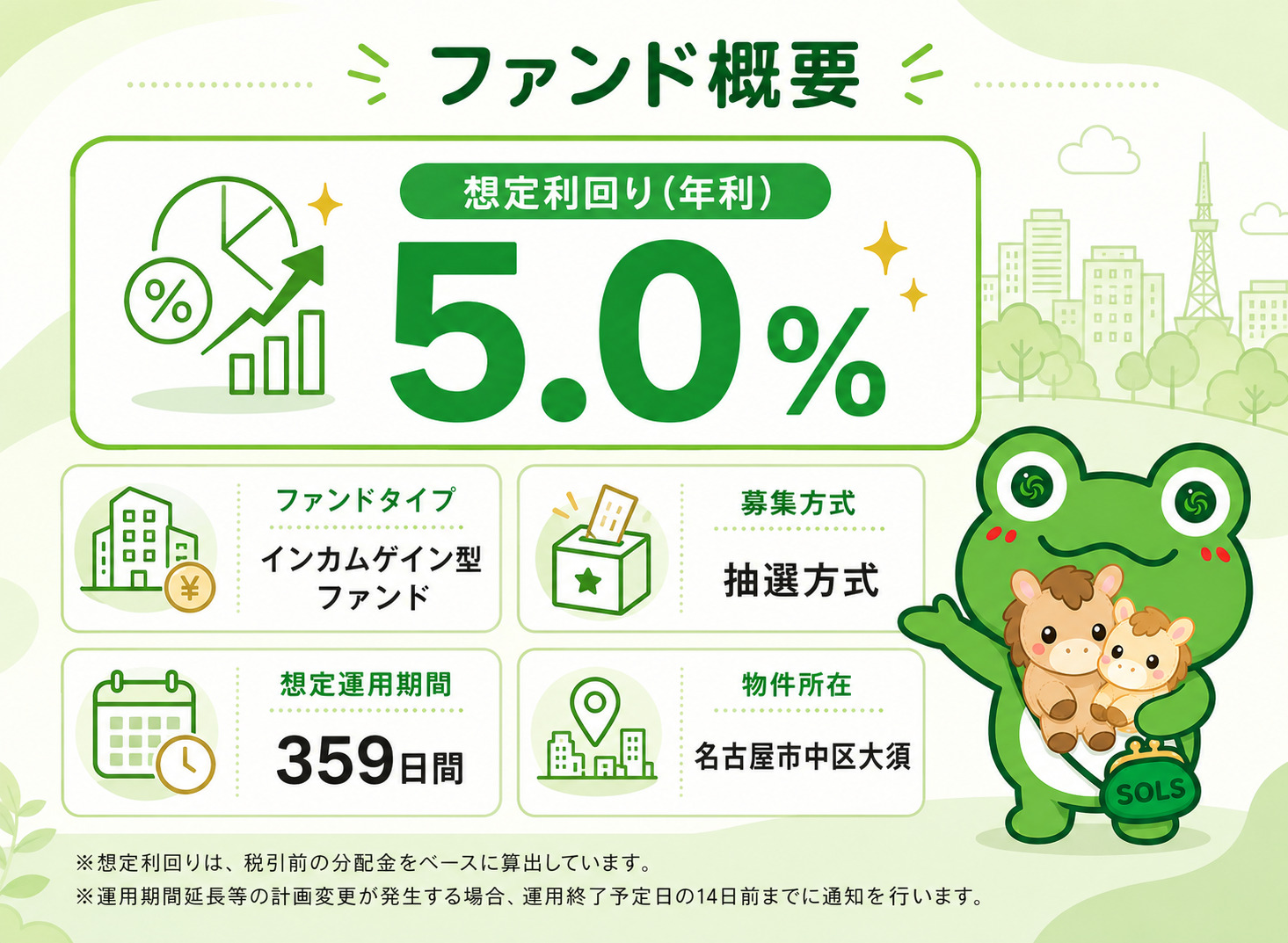 ファンド概要