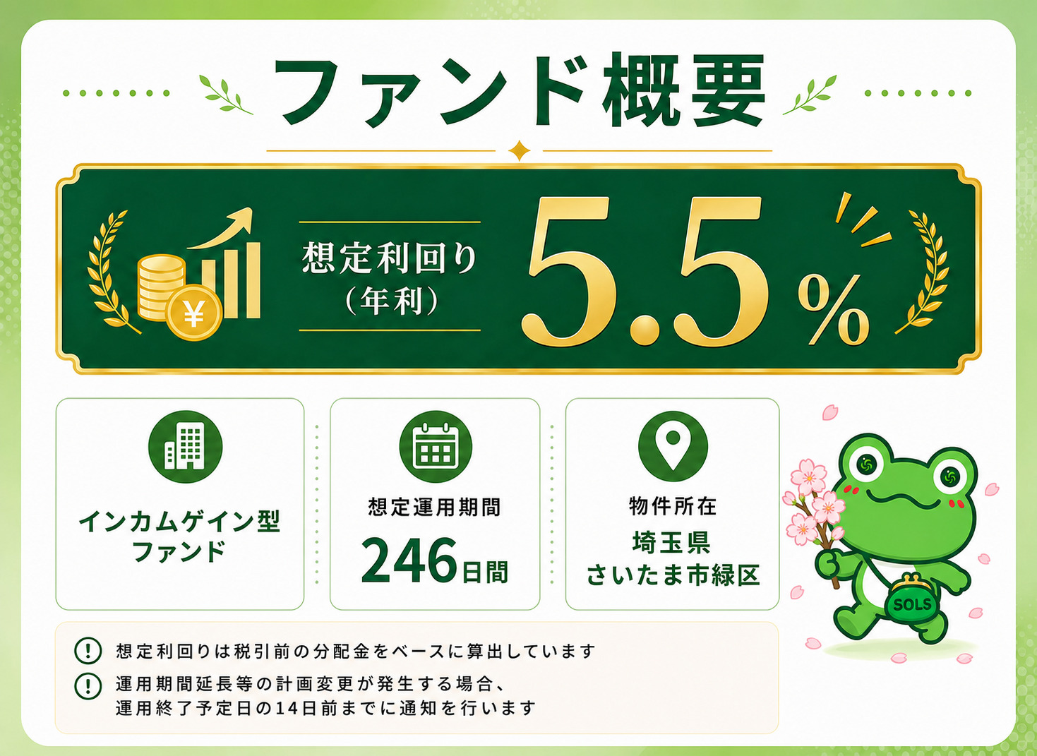 ファンド概要