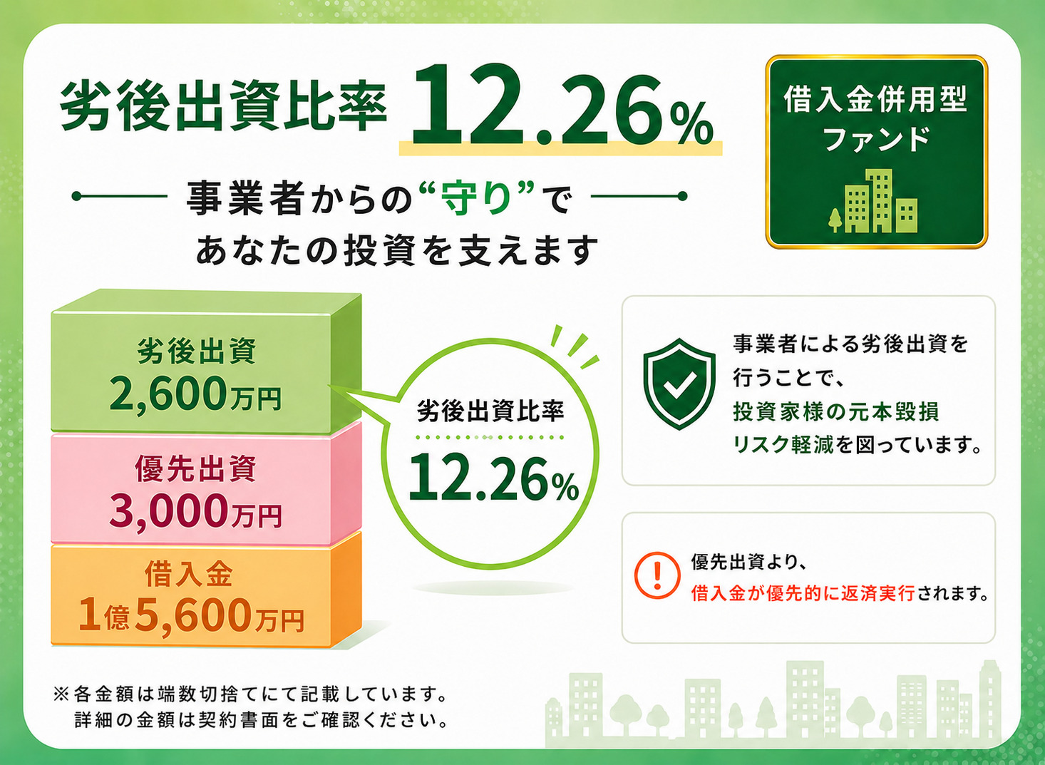 優先劣後図