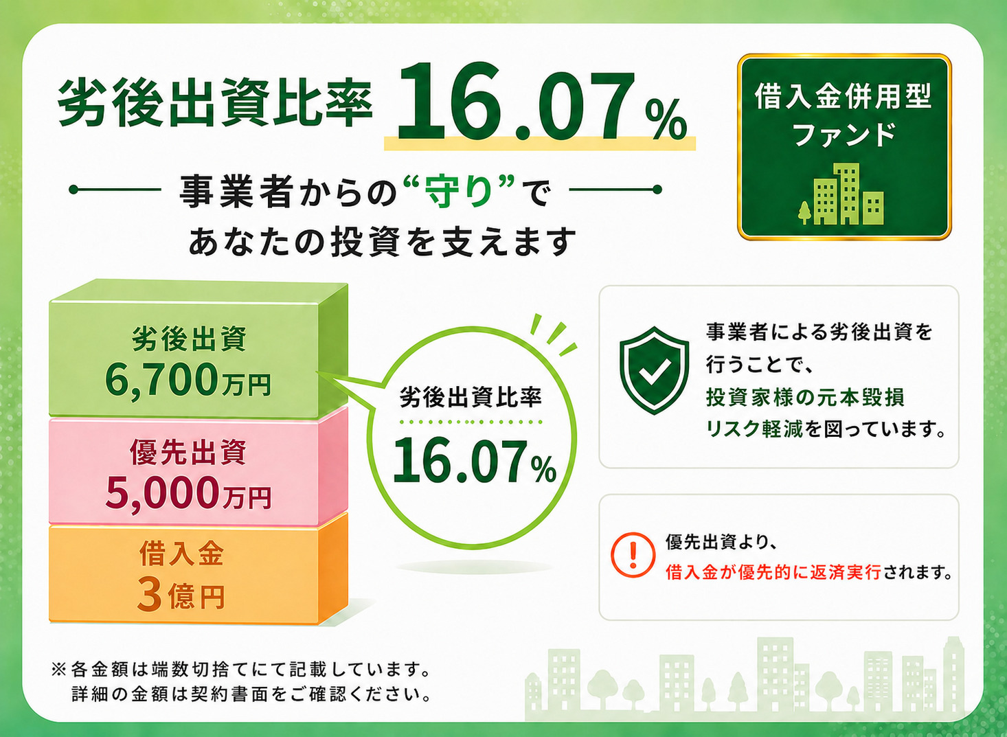 優先劣後図