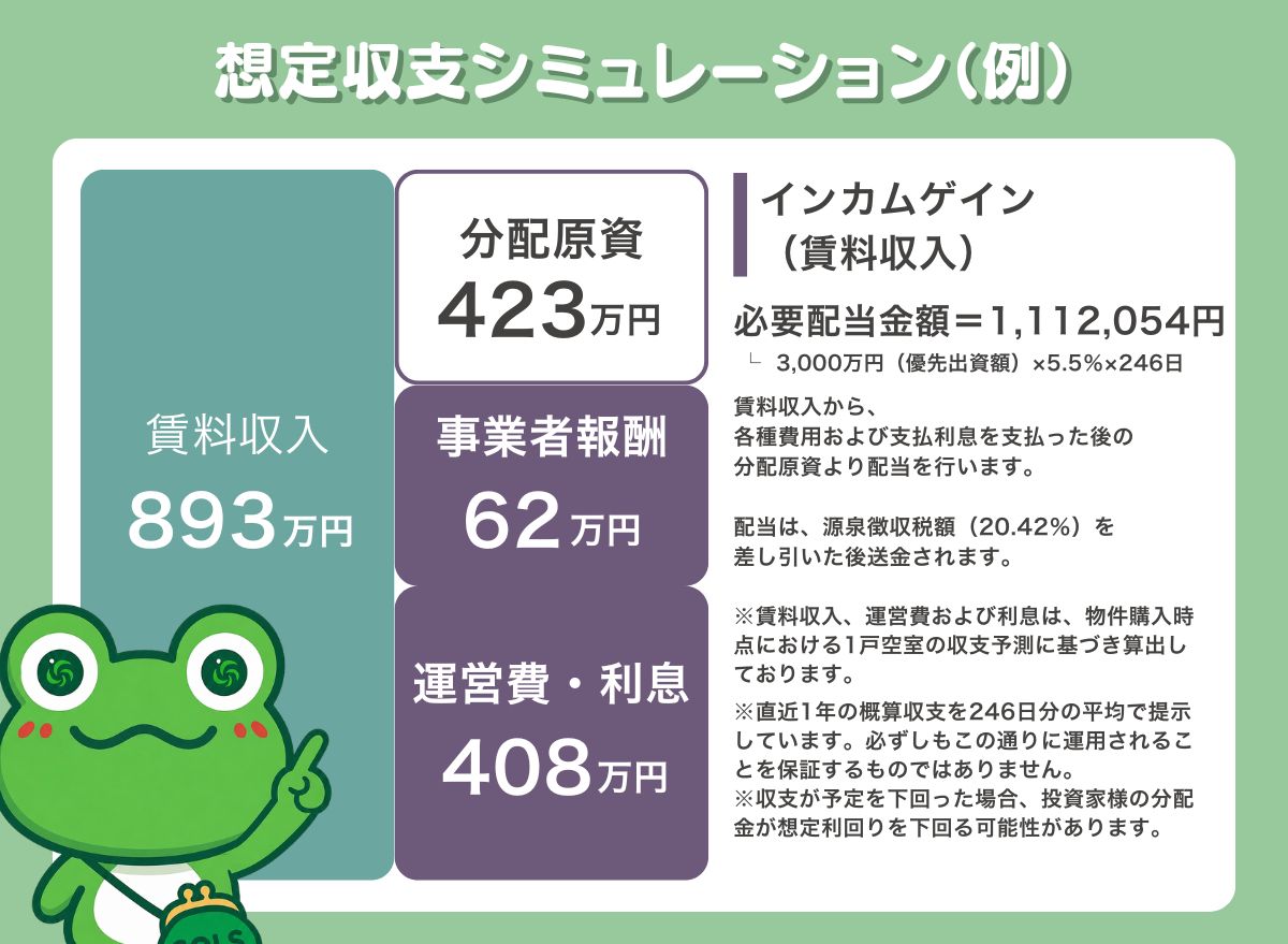収支シミュレーション