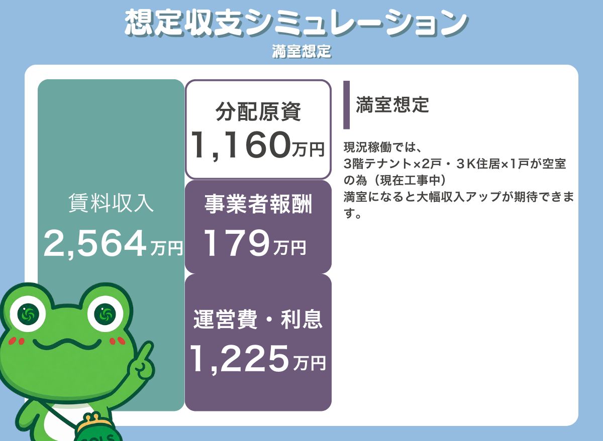 収支シミュレーション(満室想定）
