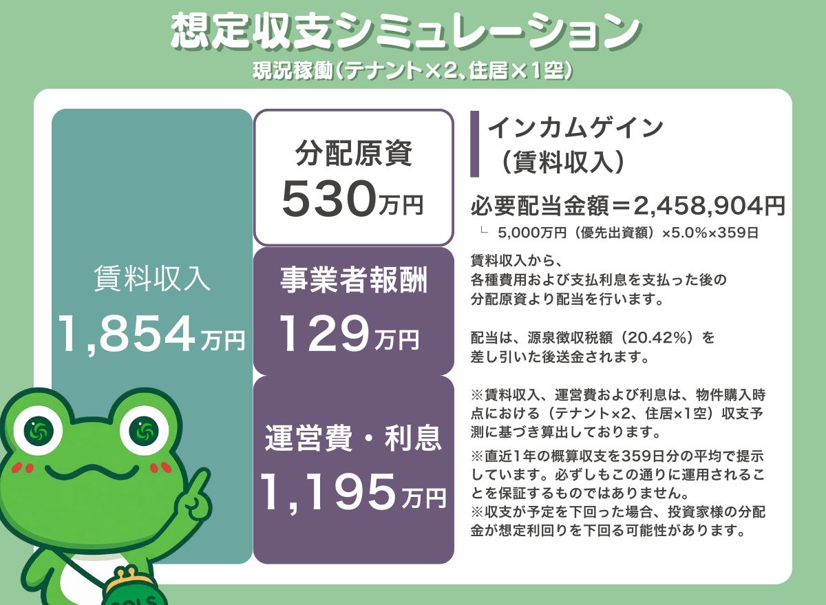 収支シミュレーション