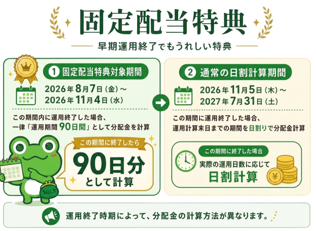 固定配当特典解説