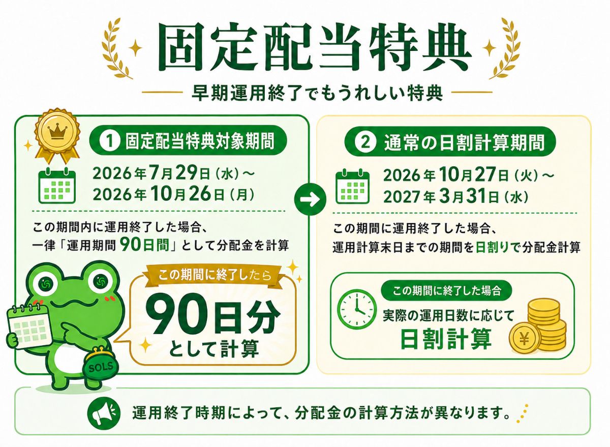 固定配当特典解説