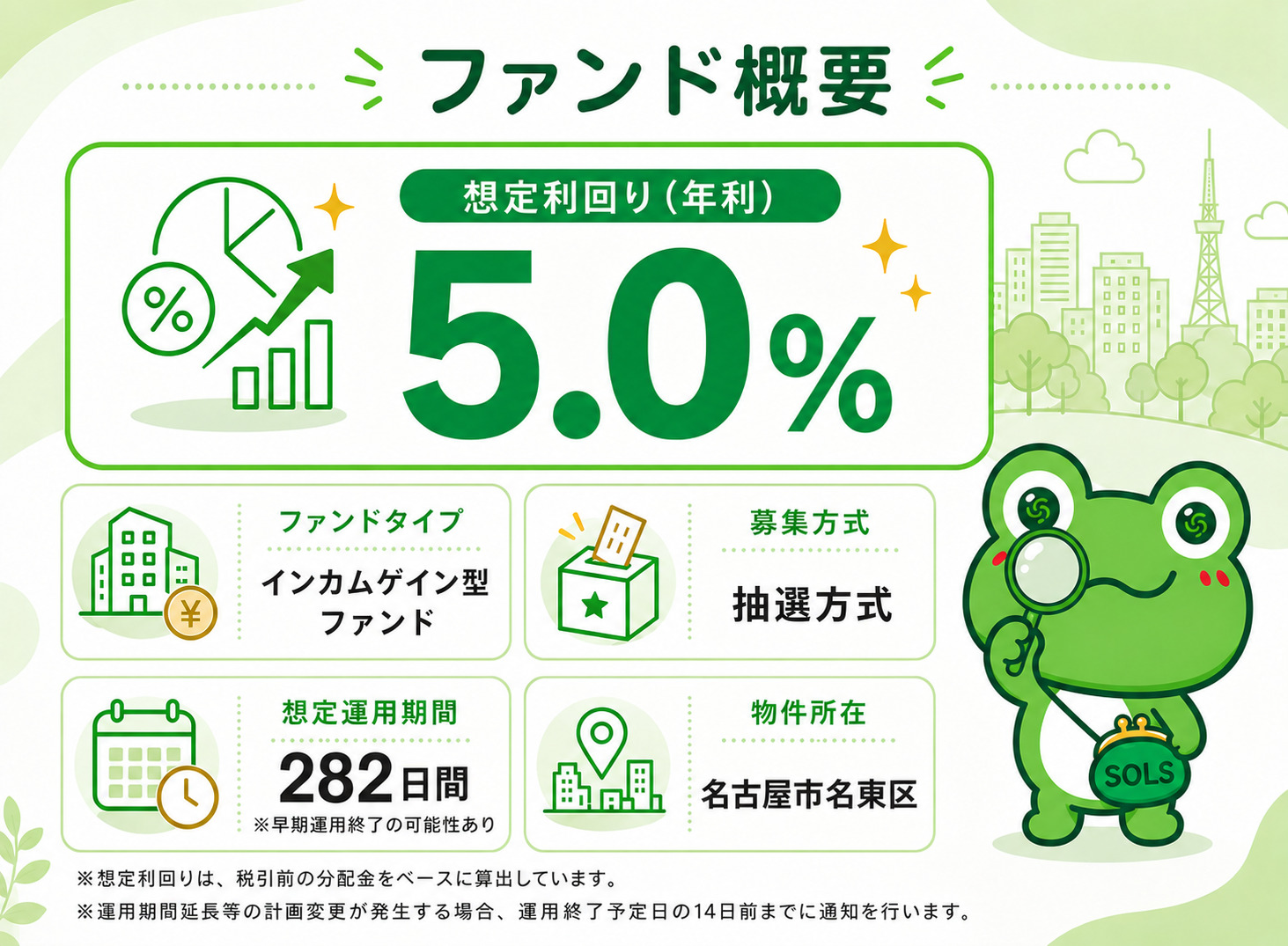 ファンド概要