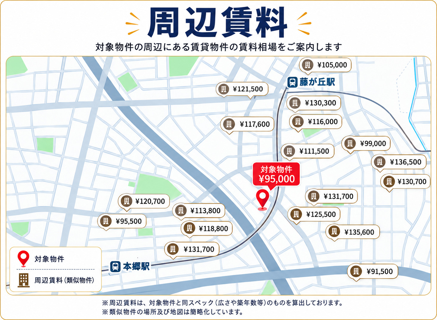周辺賃料