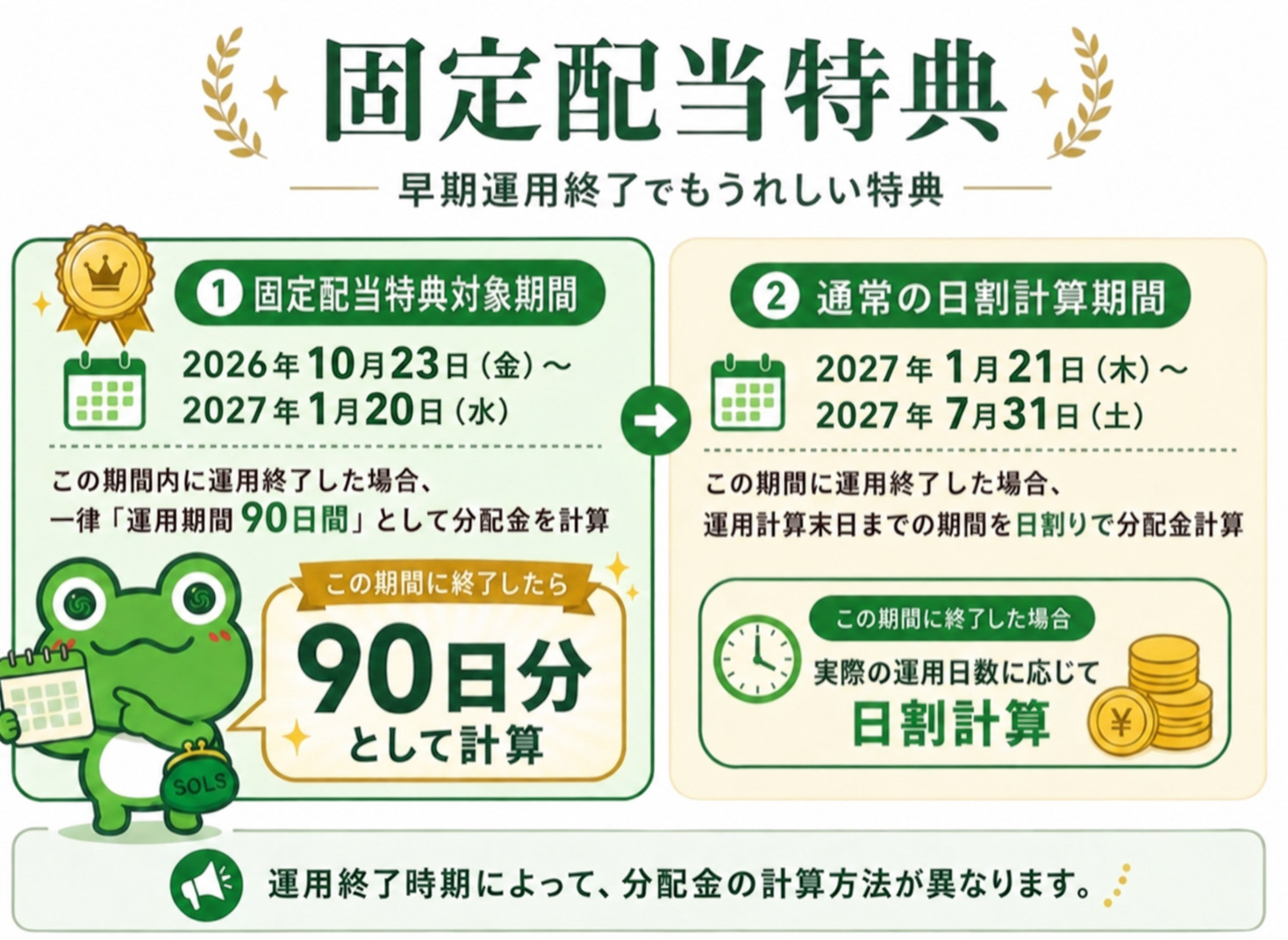固定配当について