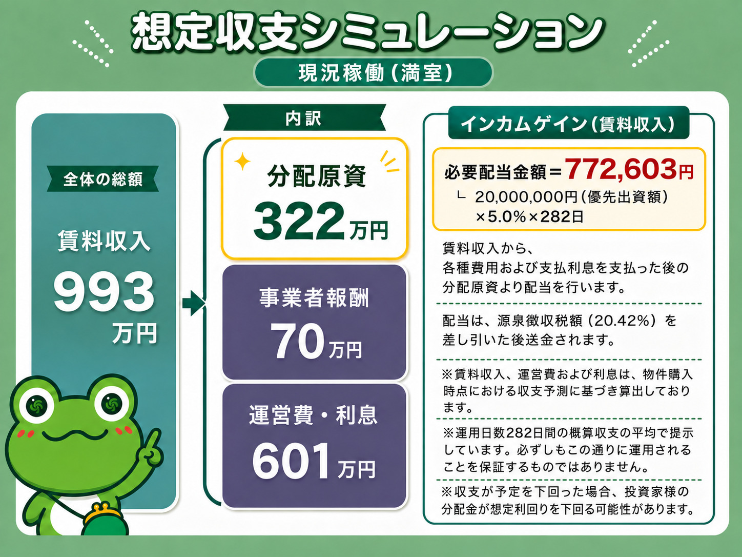 想定収支シミュレーション